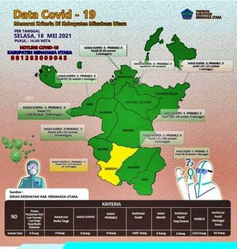 Data COVID-19 Kabupaten Minahasa Utara.