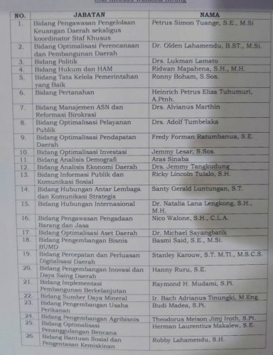 Ini Nama-nama 45 Staf Khusus Wali Kota Bitung