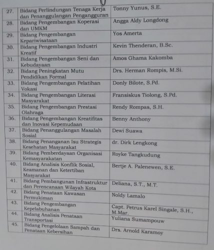 Ini Nama-nama 45 Staf Khusus Wali Kota Bitung