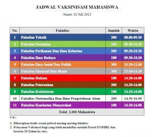 Siap-siap, 2.000 Mahasiswa Unsrat Segera Divaksin, Lihat Jadwalnya