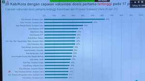 Kemenkes RI Apresiasi Capaian Vaksinasi Covid-19 di Bolmut