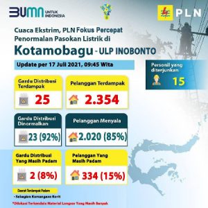 PLN Enggan Kecewakan 2.354 Pelanggan Korban Bencana