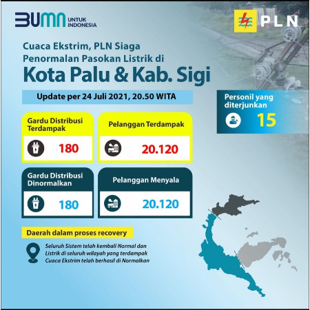 PLN Kerahkan 15 Personel untuk Pemulihan Listrik di Palu