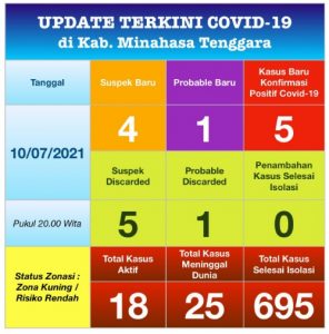 COVID-19 Alami Peningkatan, Satgas Mitra Imbau Warga Batasi Kegiatan dan Terapkan Prokes