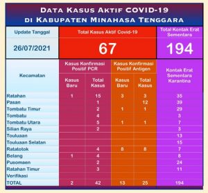 RDT Antigen Digunakan Dalam Pemeriksaan COVID-19, Ini Penjelasan Satgas Mitra