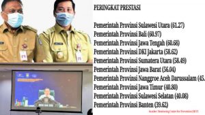 Launching MCP, Indeks Tata Kelola Keuangan Pemprov Sulut Tertinggi Secara Nasional