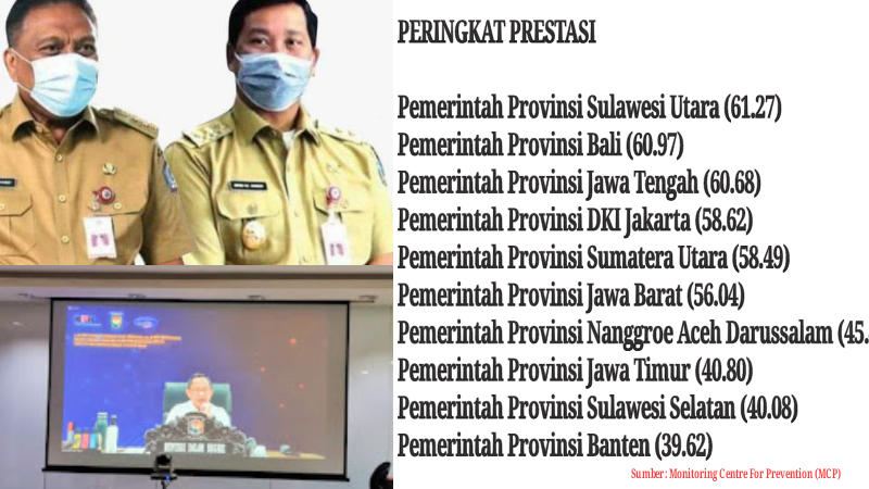 Launching MCP, Indeks Tata Kelola Keuangan Pemprov Sulut Tertinggi Secara Nasional