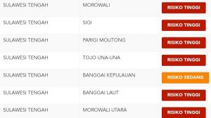 Tersisa Donggala, Buol dan Bangkep Zona Oranye, Sisanya Merah