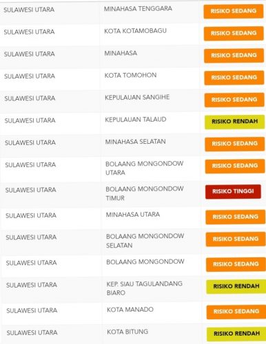 Tersisa Satu Zona Merah di Sulut
