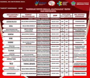 Pemkab Minut Genjot Vaksinasi, Ini Jadwal per 28 Oktober 2021
