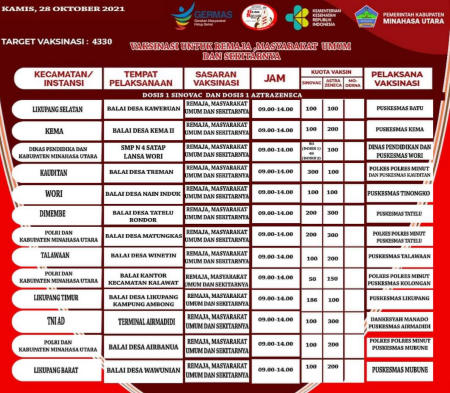 Pemkab Minut Genjot Vaksinasi, Ini Jadwal per 28 Oktober 2021