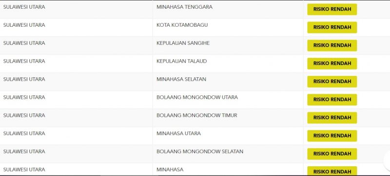 Zona Hijau Bertambah, Bagaimana dengan Sulut? 8 Zona Hijau Bertambah, Bagaimana dengan Sulut?