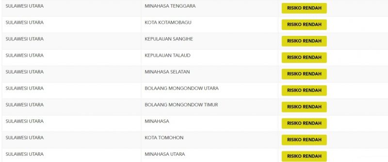 Belum Ada Zona Hijau di Sulawesi Utara