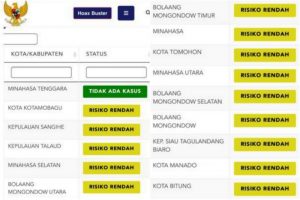 Kabupaten Minahasa Tenggara Satu-satunya Zona Hijau COVID-19 di Sulawesi Utara