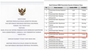 Hebat! Sistem Pemerintahan Berbasis Elektronik Minahasa Tenggara Tertinggi di Sulut