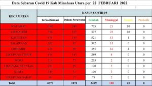 Minut ‘Membara’, 1.071 dalam Perawatan, 800 Pasien Pilih Isoman