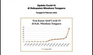 Kasus Meningkat, Satgas COVID-19 Mitra Ingatkan Pentingnya Prokes dan Vaksinasi