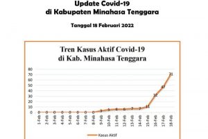 Mitra PPKM Level 3, Acara Resepsi Suka Ditiadakan, Duka dan Ibadah Kapasitas Dibatasi