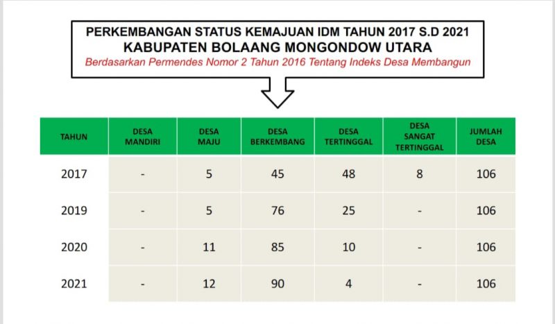 Fadli Usup dan Segudang Capaian DPMD Bolmut