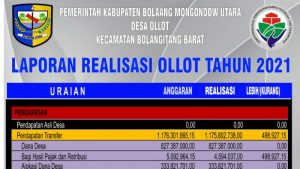 Pemdes Ollot Rampungkan Realisasi Keuangan Desa TA 2021, Ini Harapan Sangadi Jamal Latodjo
