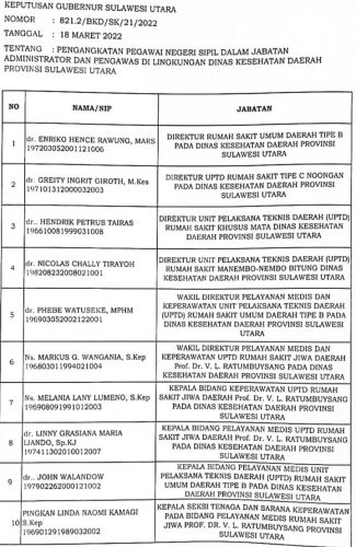 Ini 10 Pejabat Administrator dan Pengawas Dinkes yang Dilantik Steven Kandouw