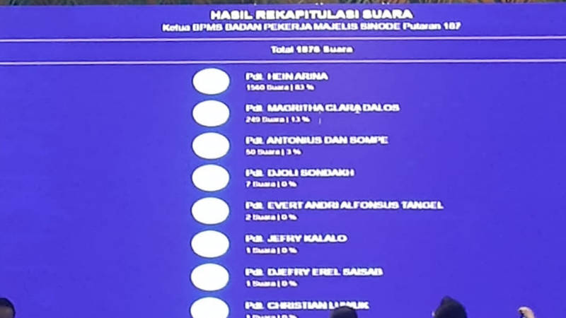 Pemilihan Usai, Ini Dia BPMS Sinode GMIM Periode 2022-2027