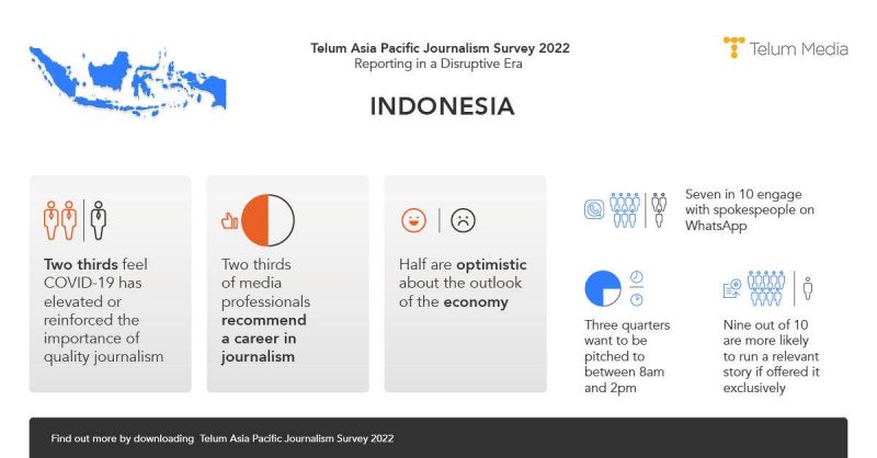 Infografis Telum Asia Pacific Journalism Survey 2022 - Indonesia