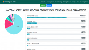 Memimpin di Survei Calon Bupati Bolmong, Jems Tuuk: Olly Dondokambey Tau yang Terbaik