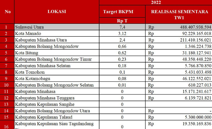 Tangan Dingin Bupati Joune Ganda Dorong Realisasi Investasi di Minut Capai Rp211 M, Tertinggi di Sulawesi Utara