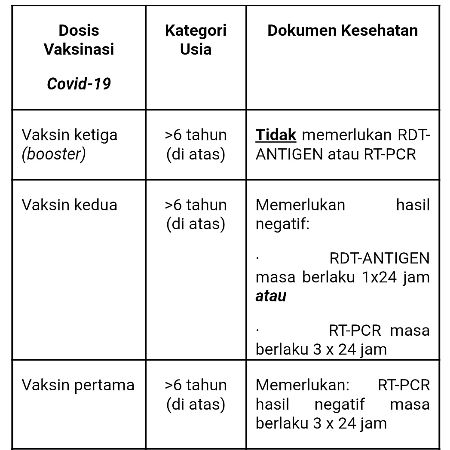 Ini Persyaratan Wajib Penumpang Perjalanan Udara Domestik Lion Air Group