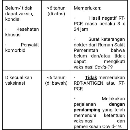 Ini Persyaratan Wajib Penumpang Perjalanan Udara Domestik Lion Air Group