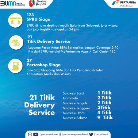 Pertamina Siagakan 11 Kantong BBM Antisipasi Arus Balik