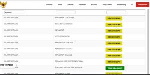 Bolaang Mongondow Timur Zona Hijau Covid-19