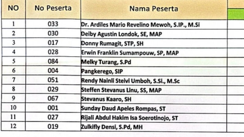 12 Nama Calon Anggota Bawaslu Sulut Melaju ke Tes Kesehatan dan Wawancara