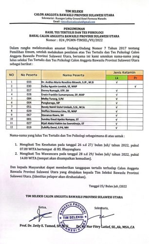 12 Nama Calon Anggota Bawaslu Sulut Melaju ke Tes Kesehatan dan Wawancara