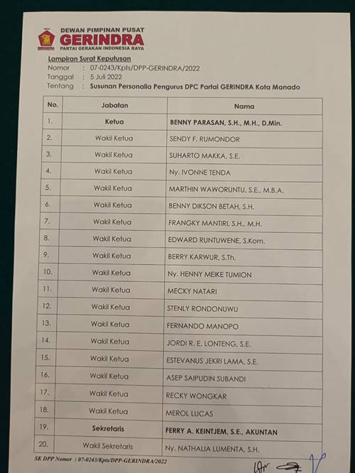 Personalia Partai Gerindra Manado