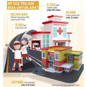 Jika Subsidi BBM Dialihkan untuk Pendidikan, Kesehatan dan Infrastruktur