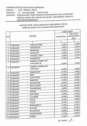 Royke Roring Terbitkan Surat Keputusan Tarif Baru Angkutan Umum
