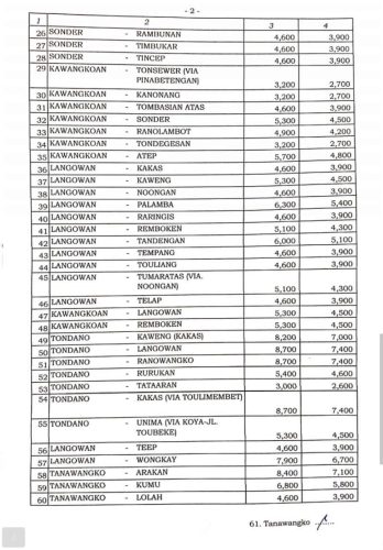 Royke Roring Terbitkan Surat Keputusan Tarif Baru Angkutan Umum