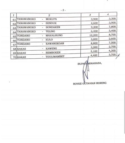 Royke Roring Terbitkan Surat Keputusan Tarif Baru Angkutan Umum