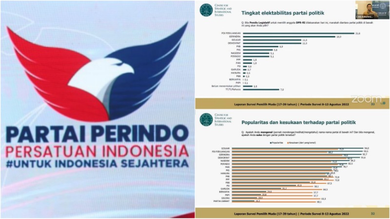 Survei CSIS: Perindo Tembus Ambang Batas Parlemen