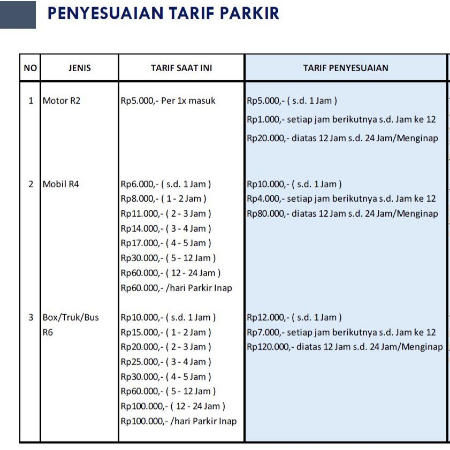 Bandara Sam Ratulangi Terapkan Penyesuaian Tarif Parkir Mulai 1 Oktober 2022