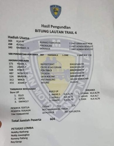 Dilepas Hengky Honandar, Ini Hasil Bitung Lautan Trail Adventure IV FPSL 2022