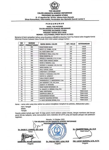 20 Calon Anggota KIP Sulut Lolos Tes Tertulis, Berikut Daftar Namanya