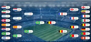 Nielsen Gracenote Prediksi Brazil dan Argentina Akan Menang di Piala Dunia 2022