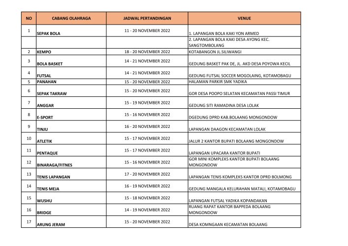 Ini Jadwal dan Venue Porprov Sulut XI 2022 di Bolmong