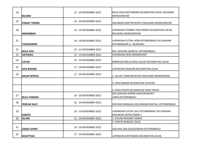 Ini Jadwal dan Venue Porprov Sulut XI 2022 di Bolmong