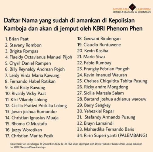 34 WNI Sulut di Kamboja dalam Keadaan Selamat, Membara Law Firm Kawal Proses Pemulangan ke Manado