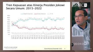 Survei SMRC: Memiliki Kinerja Bagus, Tingkat Kepuasan Publik Terhadap Jokowi Sangat Tinggi