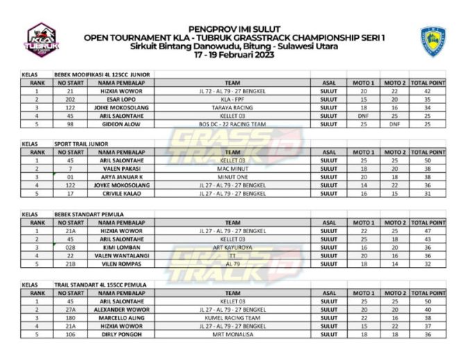 KLA-Tubruk Sukses Gelar Grasstrack Series 2023, Ini Daftar Para Juara